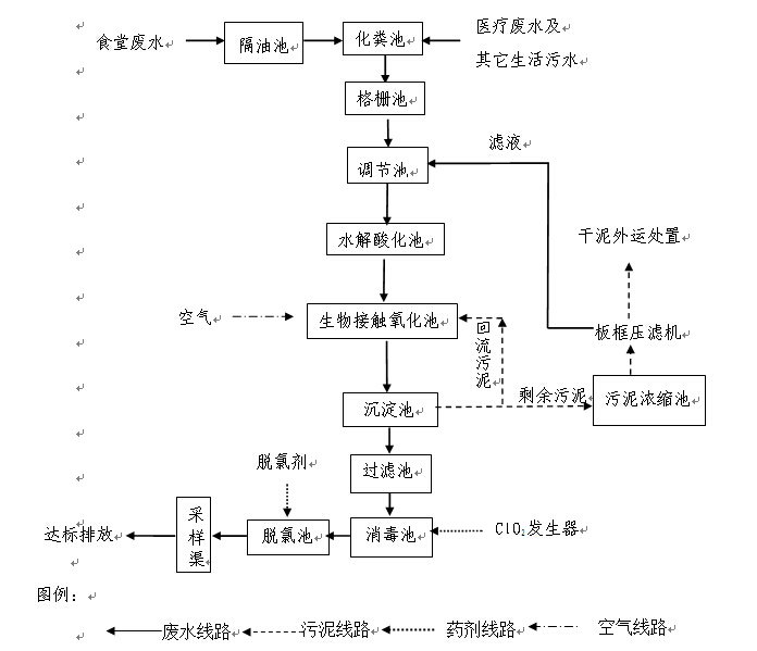 眉山养老院医疗废水设计