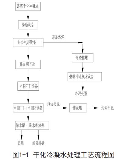 污泥干化废水处理曝气生物流化床工艺
